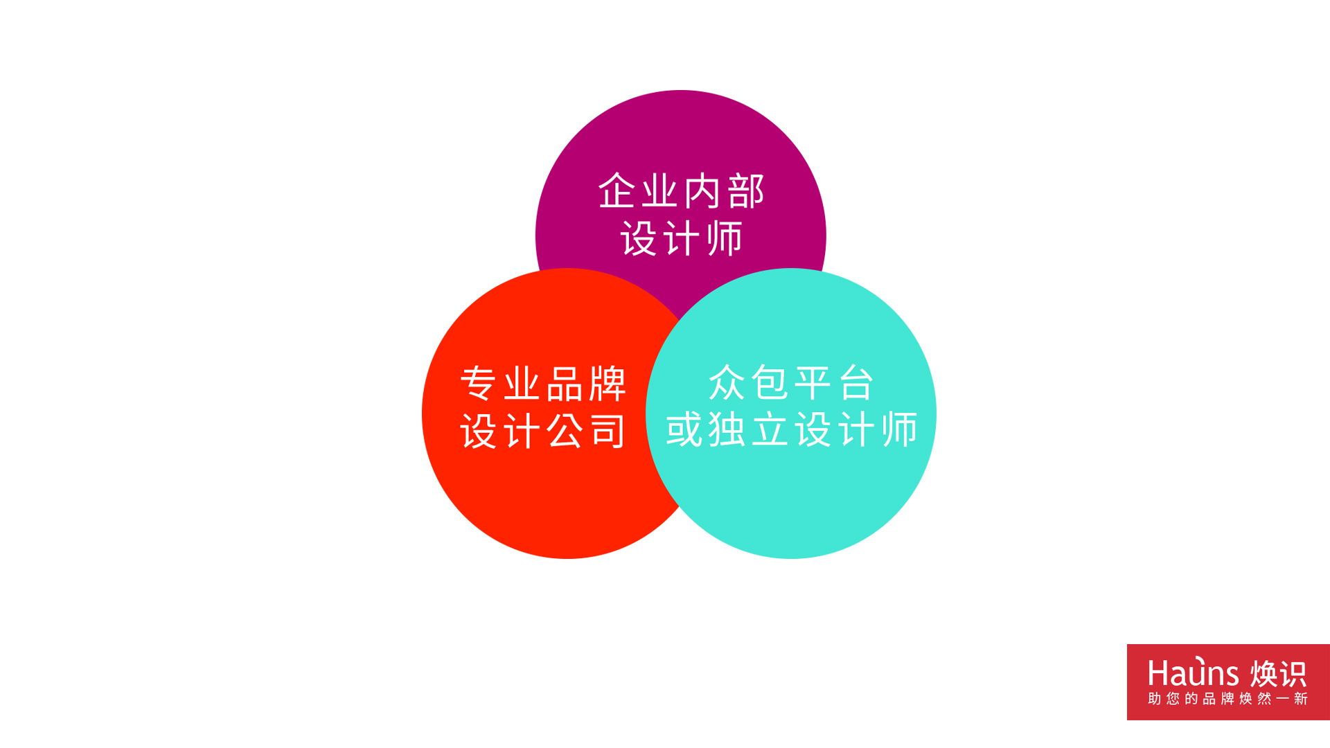 logo設(shè)計(jì)價(jià)格分類(lèi) logo設(shè)計(jì)價(jià)位區(qū)分.jpg logo設(shè)計(jì)價(jià)格分類(lèi) logo設(shè)計(jì)價(jià)位區(qū)分.jpg