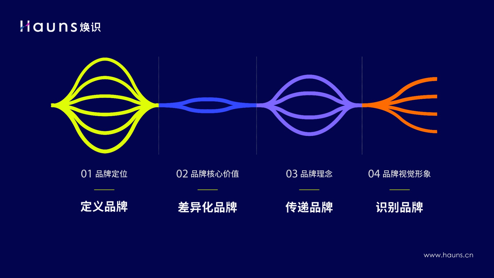 工業(yè)品牌定位的副本.jpg 工業(yè)品牌定位的副本.jpg